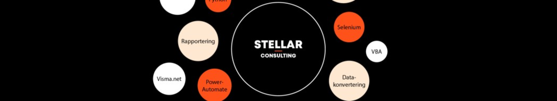 Stellar Consulting ApS